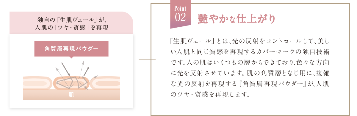 POINT02 艶やかな仕上がり