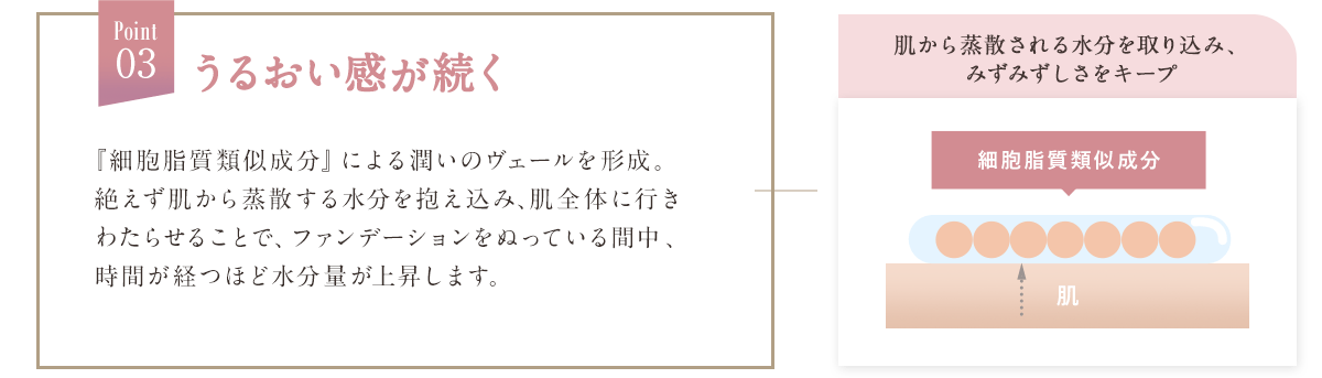 POINT03 うるおい感が続く